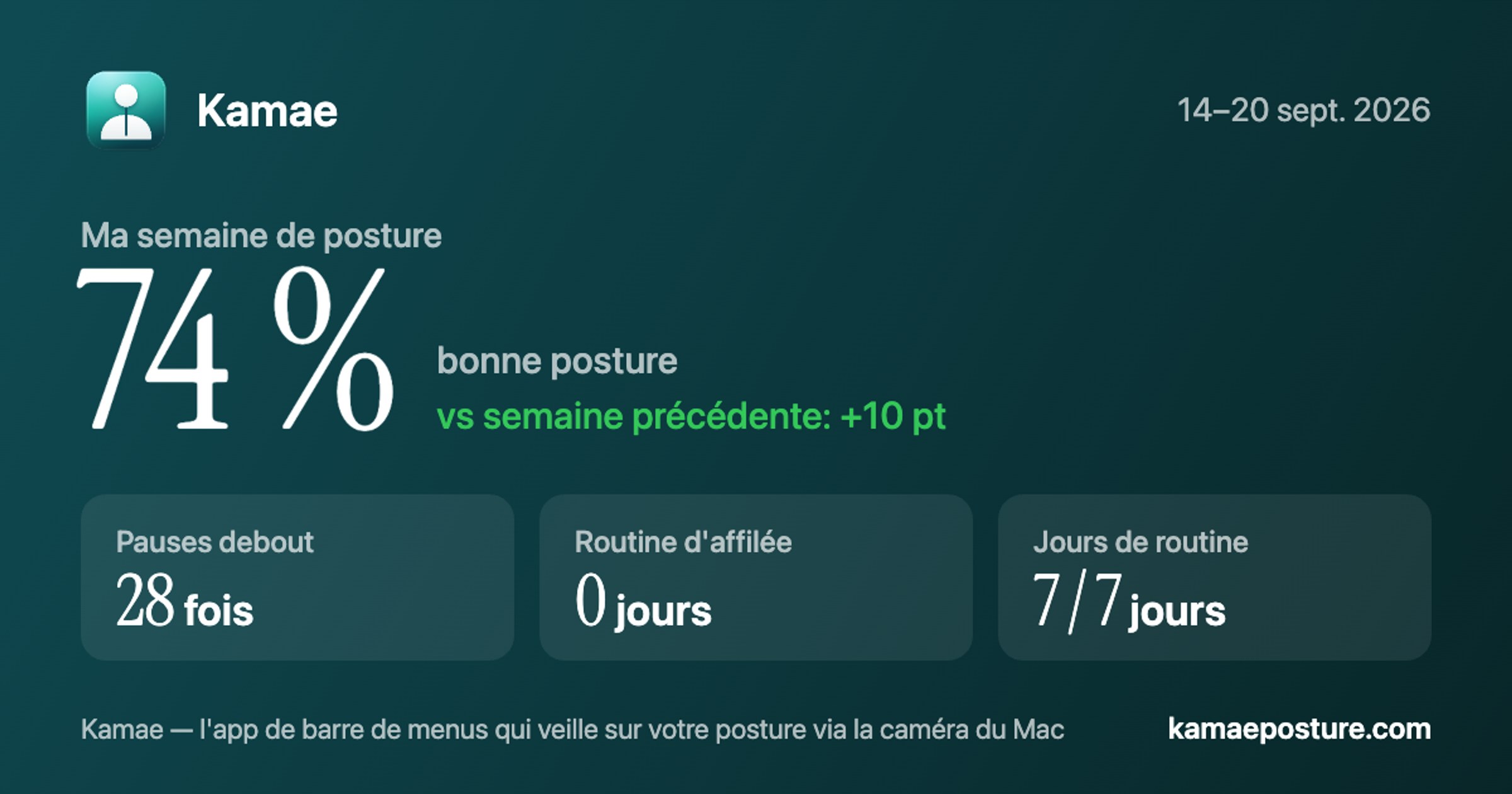 Une carte de posture hebdomadaire